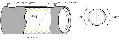ПРИНЦИП РАБОТЫ