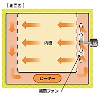 Yamato DF-611C - Сушильный шкаф Fine с принудительной конвекцией и вентиляцией