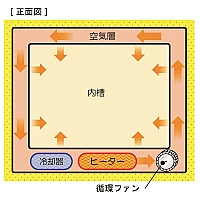 Yamato IL-612C - Инкубатор охлаждающий с естественной конвекцией