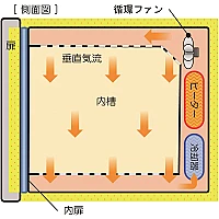 Yamato IN-812C - Инкубатор охлаждающий с принудительной конвекцией