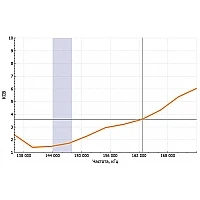 Радиостанция Аргут РК-301М VHF