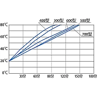 Yamato BA-410С - Баня лабораторная водяная программируемая
