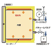 Yamato DP-23С - Вакуумный сушильный шкаф
