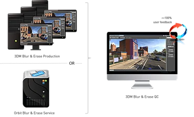 Orbit 3DM Blur and Erase Production (fast production tool)